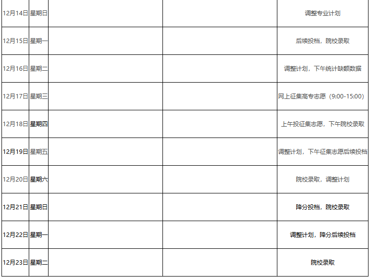 2025年江西省成人高考录取查询时间为:12月2日至23日 2025年江西省成人高考录取查询时间为:12月2日至23日