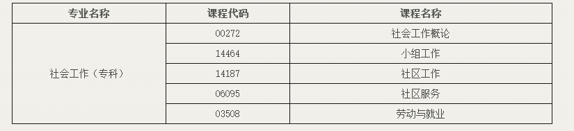 北京教育考试院:关于开考社会工作专业(专科)的通知 北京教育考试院:关于开考社会工作专业(专科)的通知