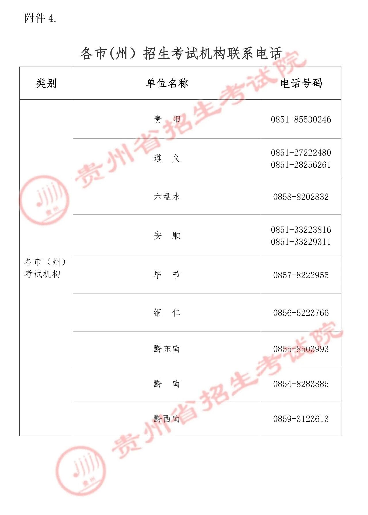 贵州省招生考试院关于2026年上半年高等教育自学考试报名的通告 贵州省招生考试院关于2026年上半年高等教育自学考试报名的通告
