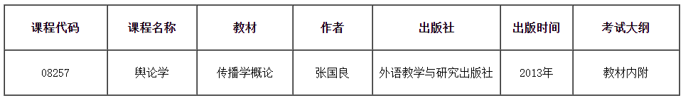 关于调整2025年天津市高等教育自学考试“舆论学”课程教材、考试大纲的公告 关于调整2025年天津市高等教育自学考试“舆论学”课程教材、考试大纲的公告