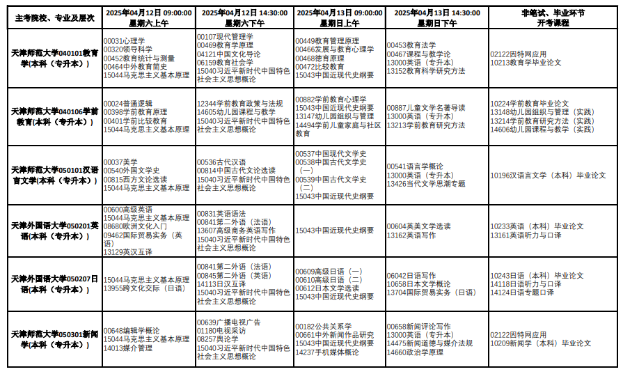 2025年4月天津市自考考试安排 2025年4月天津市自考考试安排