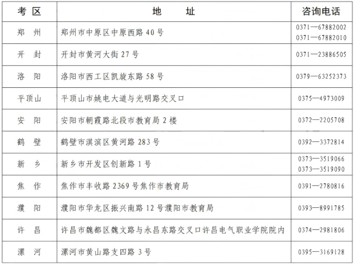 河南省教育考试院:2025年上半年高等教育自学考试转考、免考、修改在籍基本信息和取消单科合格成绩考生须知 河南省教育考试院:2025年上半年高等教育自学考试转考、免考、修改在籍基本信息和取消单科合格成绩考生须知