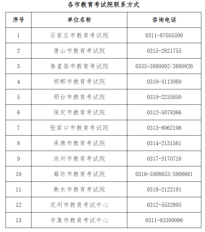 2025年上半年河北省自学考试申请免考公告 2025年上半年河北省自学考试申请免考公告