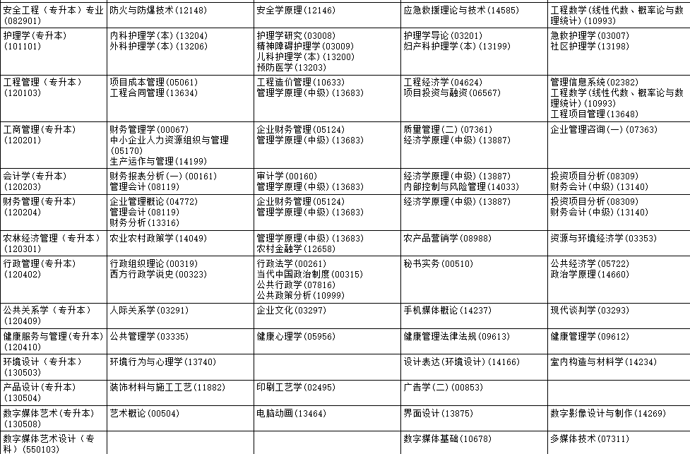 2025年4月黑龙江省自考考试安排 2025年4月黑龙江省自考考试安排