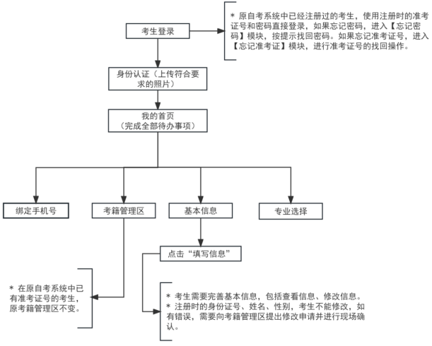 2025年上半年天津市高等教育自学考试省际转考申请通知 2025年上半年天津市高等教育自学考试省际转考申请通知