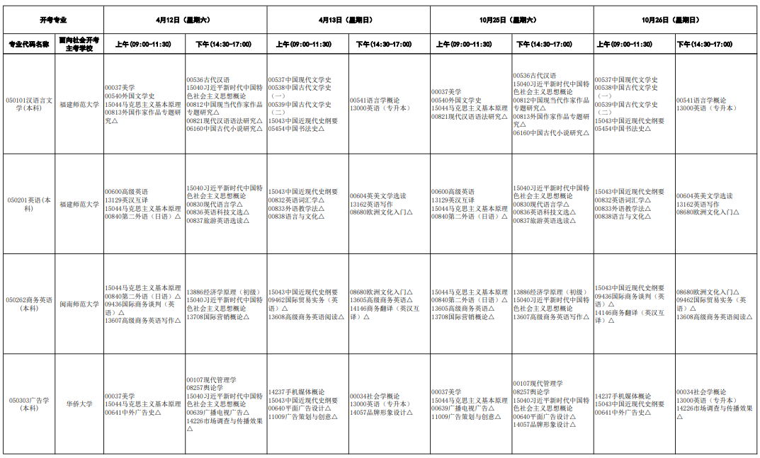 2025年4月福建省自考考试安排 2025年4月福建省自考考试安排