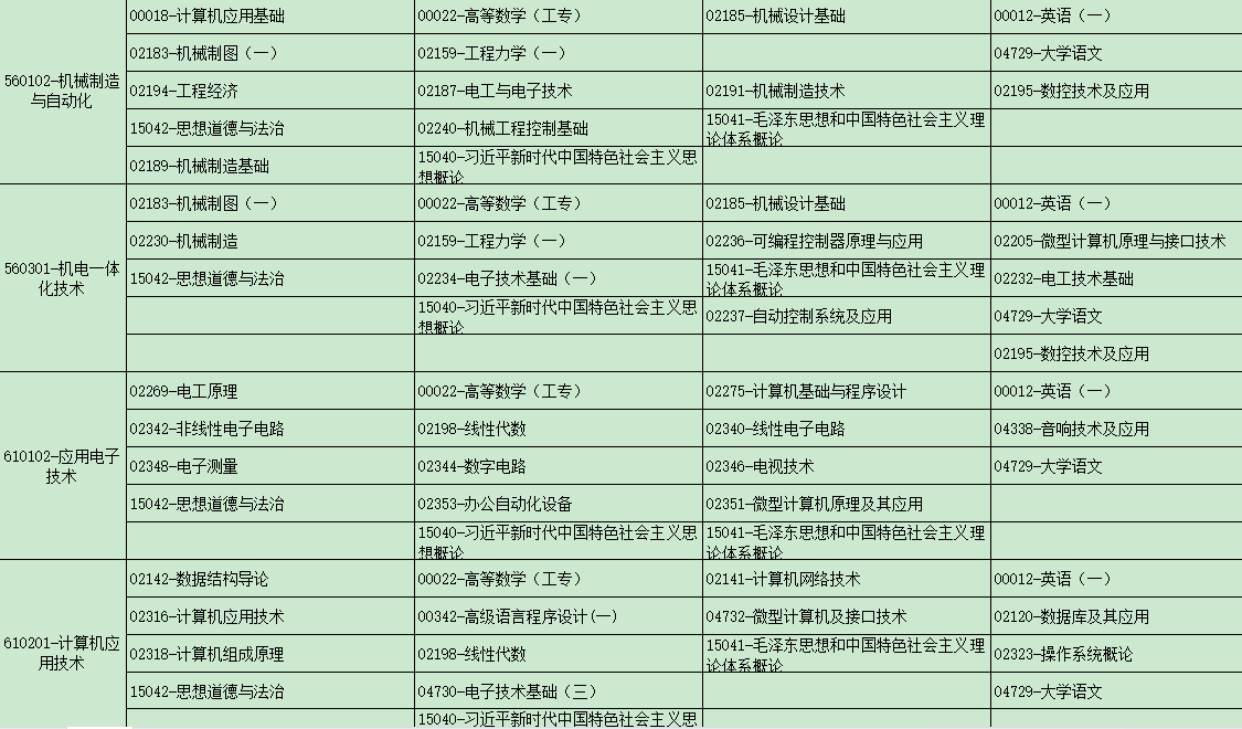 2025年4月广西自考考试安排 2025年4月广西自考考试安排