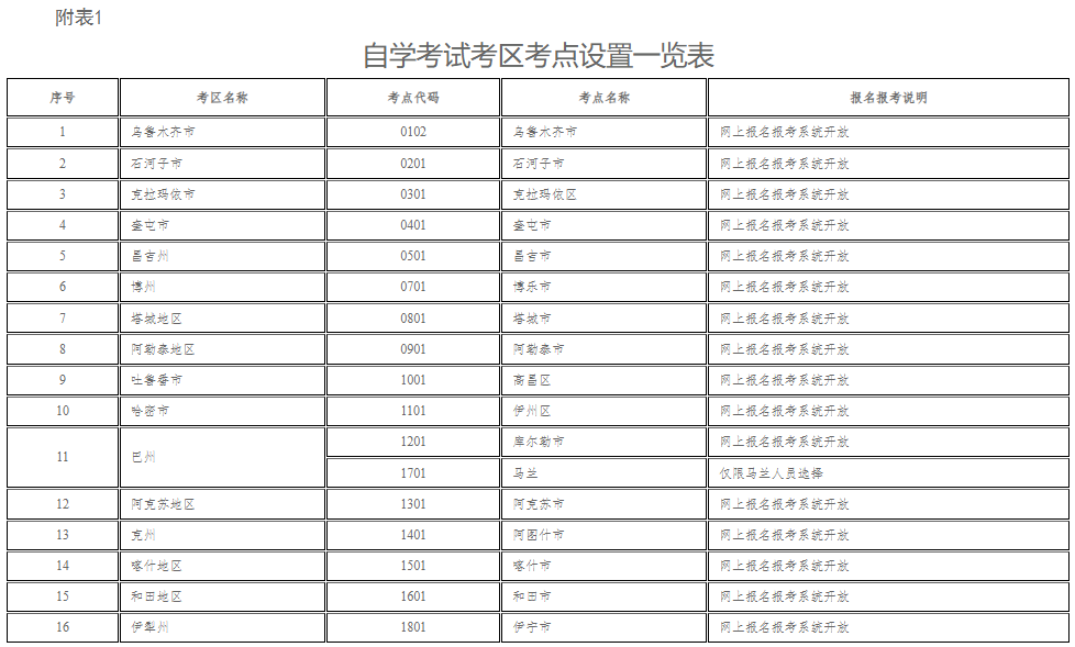 新疆教育考试院:自治区2025年上半年全国高等教育自学考试报名报考公告 新疆教育考试院:自治区2025年上半年全国高等教育自学考试报名报考公告