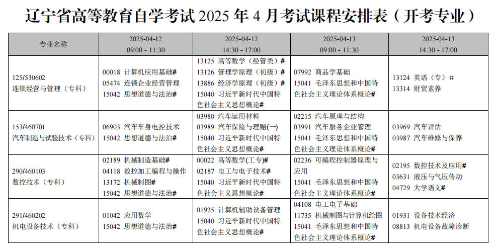 2025年4月辽宁省自考考试安排(开考专业) 2025年4月辽宁省自考考试安排(开考专业)