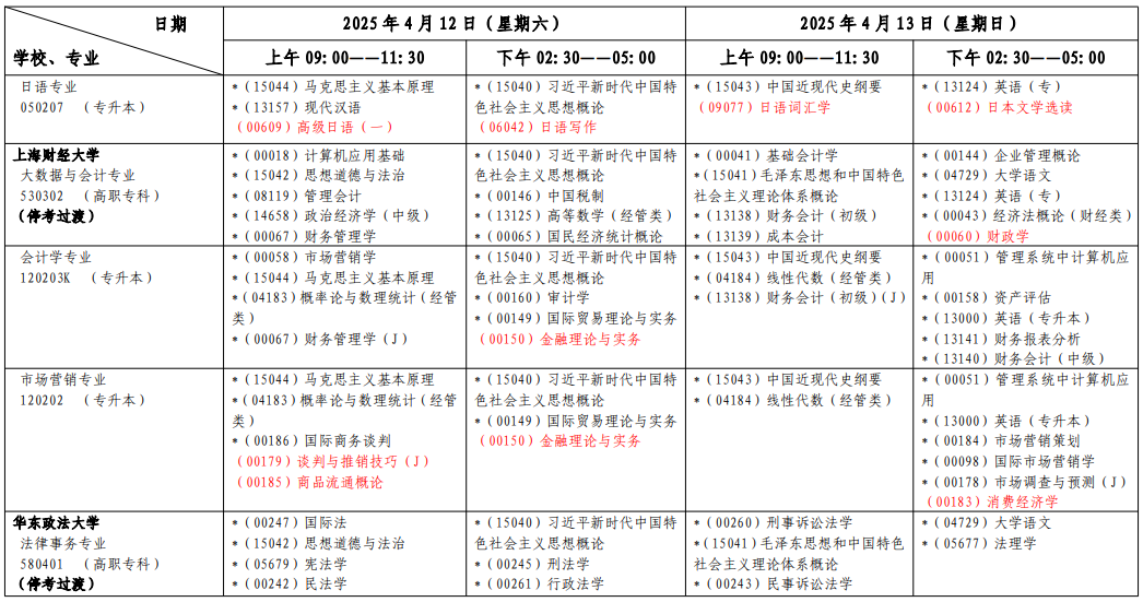 2025年4月上海市自考考试安排 2025年4月上海市自考考试安排