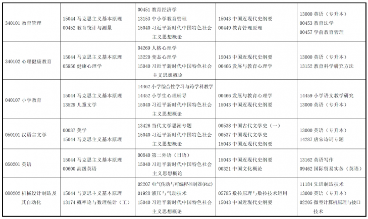 2025年4月甘肃省自考考试安排 2025年4月甘肃省自考考试安排