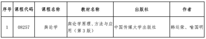 四川省教育考试院:关于调整高等教育自学考试“舆论学”课程教材的通告 四川省教育考试院:关于调整高等教育自学考试“舆论学”课程教材的通告