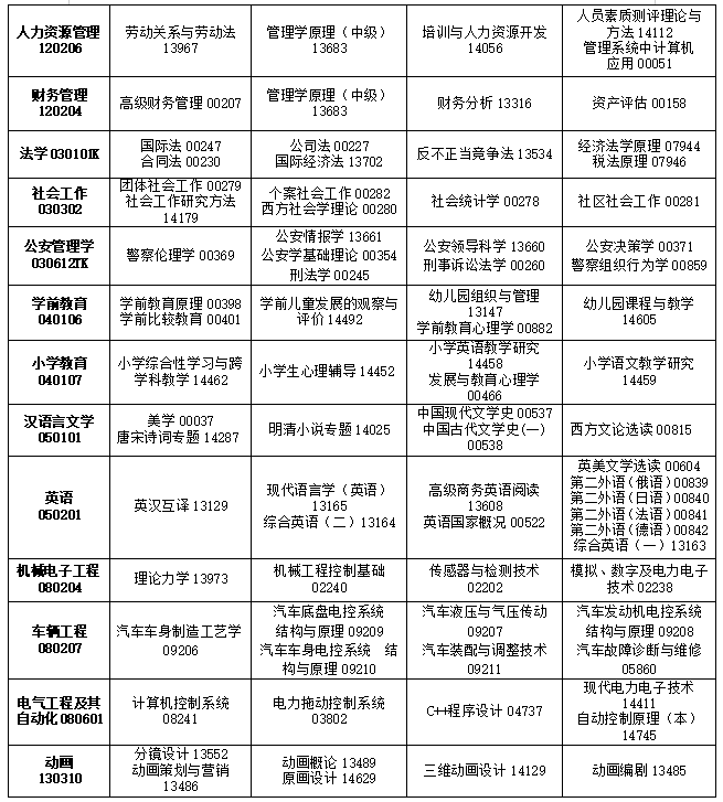 2025年4月吉林省自考考试安排 2025年4月吉林省自考考试安排