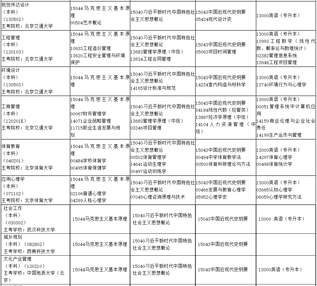 2025年4月内蒙古自考考试安排 2025年4月内蒙古自考考试安排
