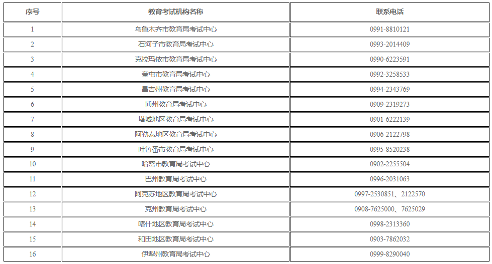 新疆维吾尔自治区2025年上半年高等教育自学考试考籍省际转考公告 新疆维吾尔自治区2025年上半年高等教育自学考试考籍省际转考公告