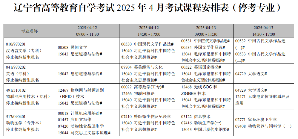 2025年4月辽宁省自考考试安排(停考专业) 2025年4月辽宁省自考考试安排(停考专业)
