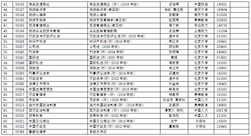 浙江省2025年4月高等教育自学考试用书目录 浙江省2025年4月高等教育自学考试用书目录