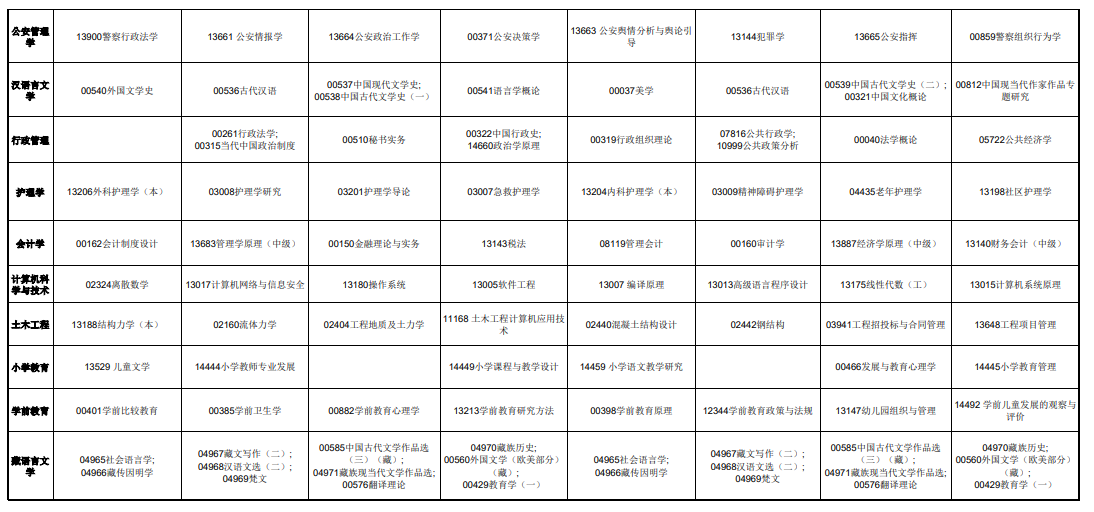 2025年4月青海省自考考试安排 2025年4月青海省自考考试安排