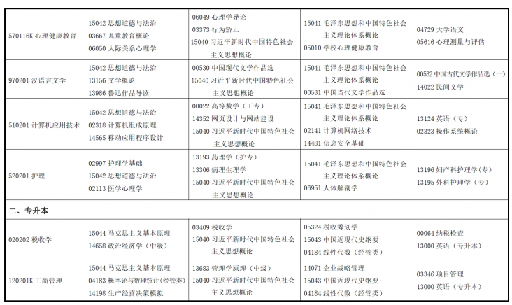 2025年4月甘肃省自考考试安排 2025年4月甘肃省自考考试安排