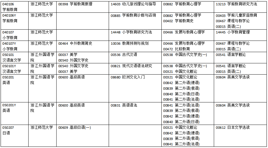 2025年4月浙江省自考考试安排 2025年4月浙江省自考考试安排
