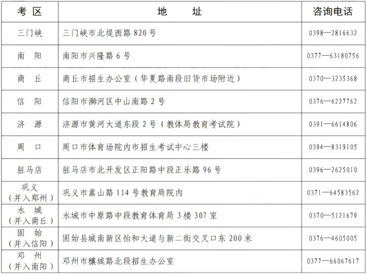 河南省教育考试院:2025年上半年高等教育自学考试转考、免考、修改在籍基本信息和取消单科合格成绩考生须知 河南省教育考试院:2025年上半年高等教育自学考试转考、免考、修改在籍基本信息和取消单科合格成绩考生须知