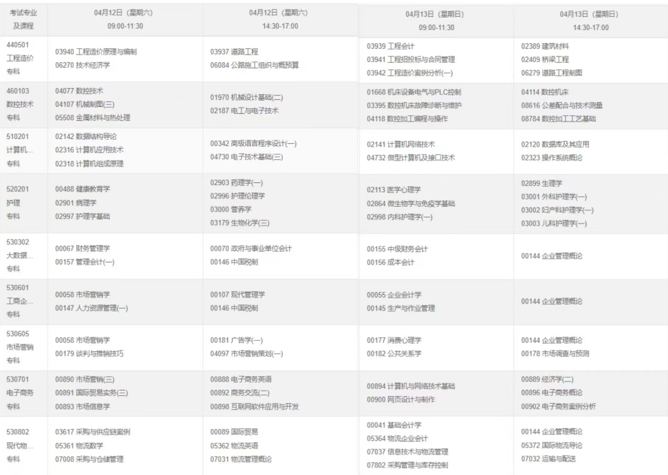 2025年4月重庆市自考考试安排 2025年4月重庆市自考考试安排