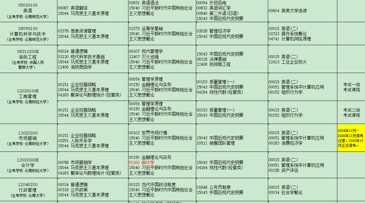 2025年4月云南省自考考试安排 2025年4月云南省自考考试安排