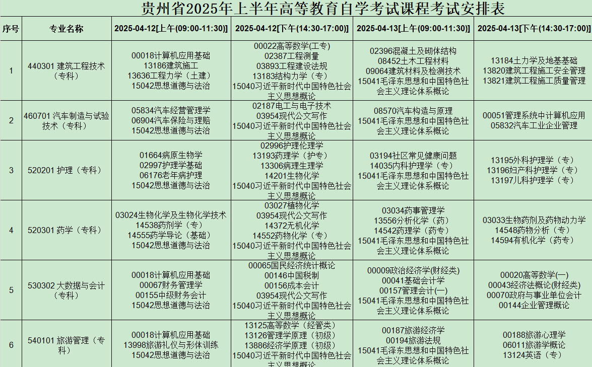2025年4月贵州省自考考试安排 2025年4月贵州省自考考试安排