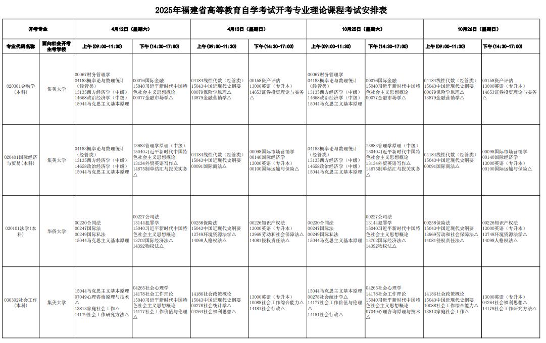 2025年4月福建省自考考试安排 2025年4月福建省自考考试安排