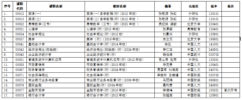 浙江省2025年4月高等教育自学考试用书目录 浙江省2025年4月高等教育自学考试用书目录