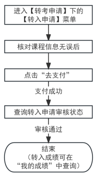 2025年上半年天津市高等教育自学考试省际转考申请通知 2025年上半年天津市高等教育自学考试省际转考申请通知