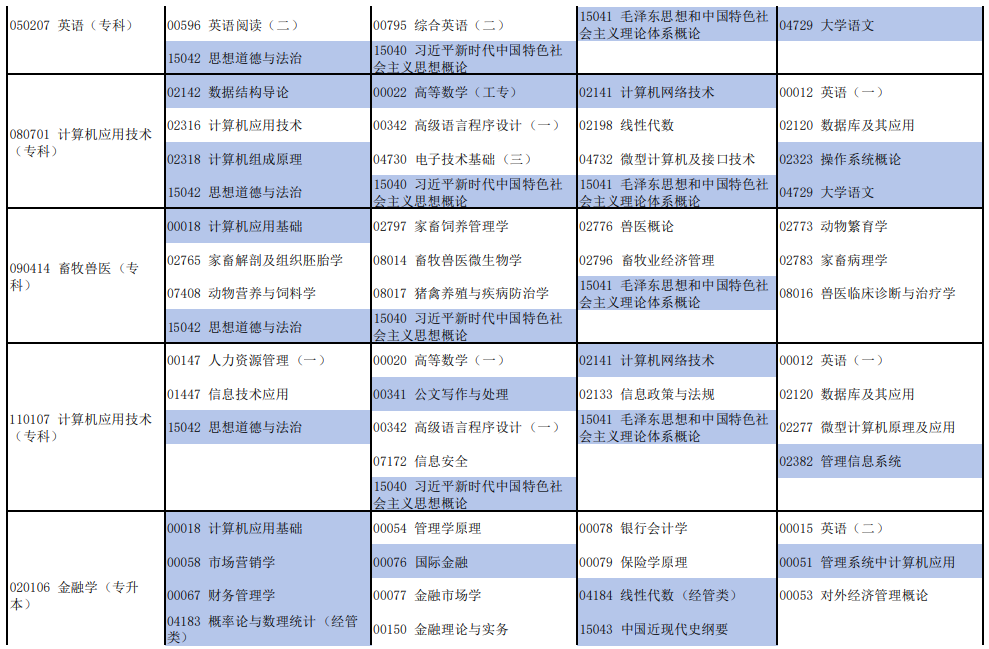 2025年4月河南省自考考试安排 2025年4月河南省自考考试安排