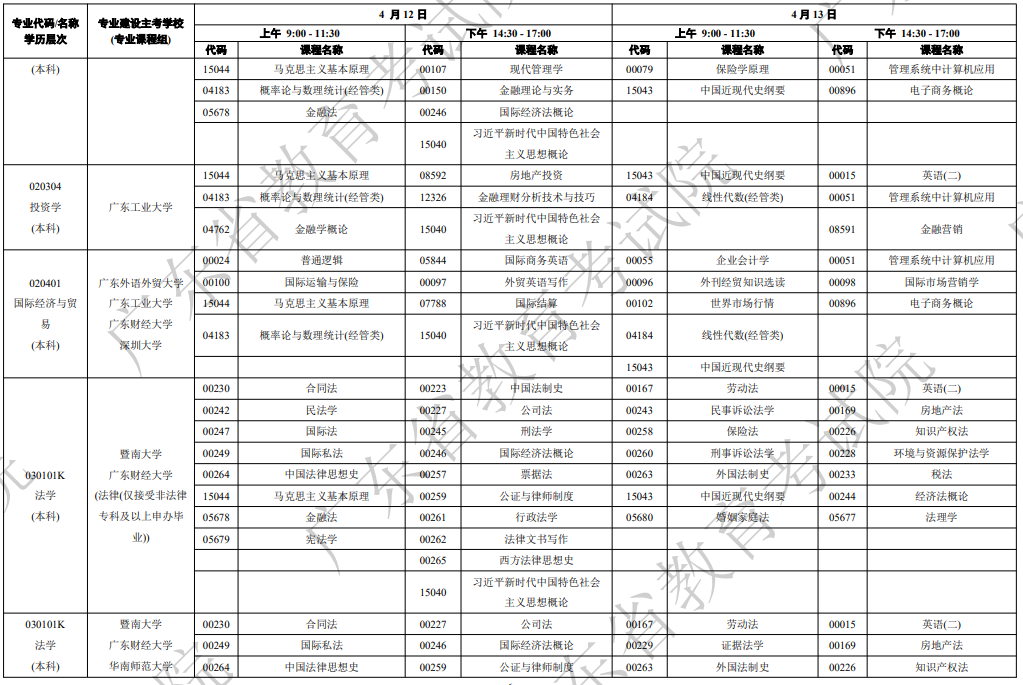 2025年4月广东省自考考试安排 2025年4月广东省自考考试安排