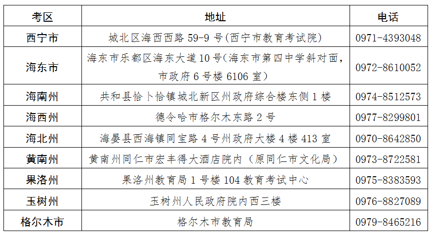 青海省2025年上半年高等教育自学考试报名报考简章 青海省2025年上半年高等教育自学考试报名报考简章