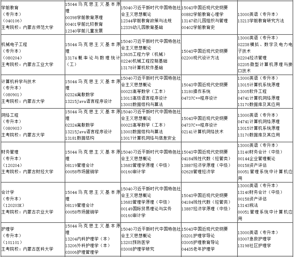 2025年4月内蒙古自考考试安排 2025年4月内蒙古自考考试安排