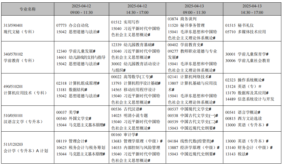 2025年4月辽宁省自考考试安排(开考专业) 2025年4月辽宁省自考考试安排(开考专业)
