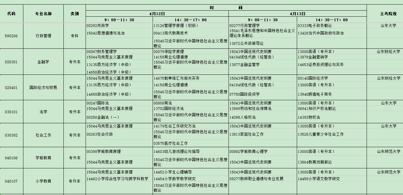 2025年4月山东省自考考试安排 2025年4月山东省自考考试安排