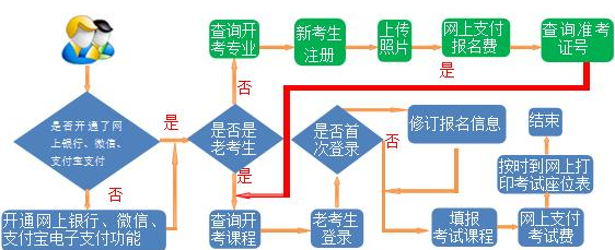 甘肃省2025年上半年自学考试网报须知 甘肃省2025年上半年自学考试网报须知