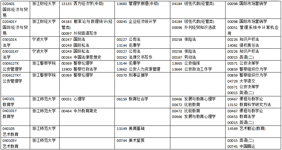 2025年4月浙江省自考考试安排 2025年4月浙江省自考考试安排