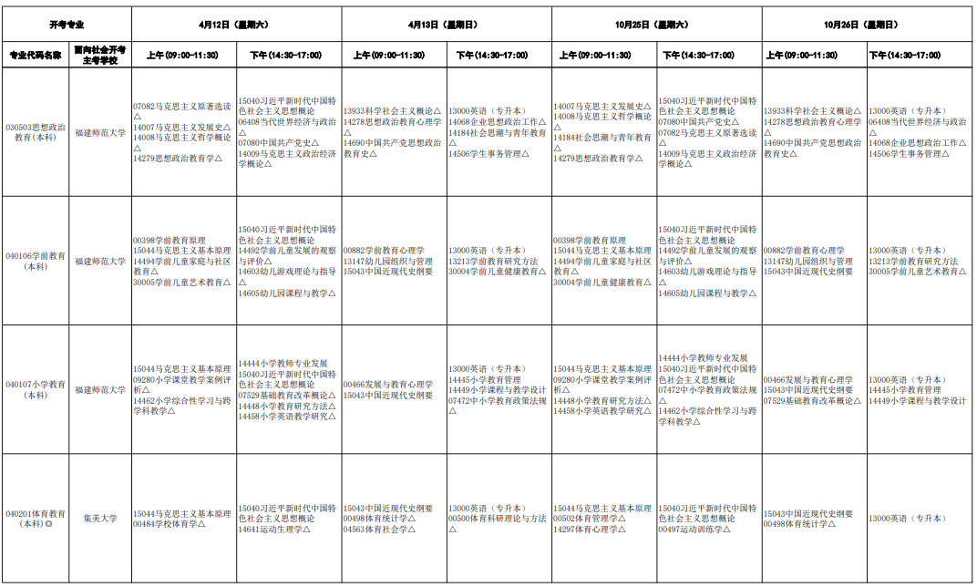 2025年4月福建省自考考试安排 2025年4月福建省自考考试安排