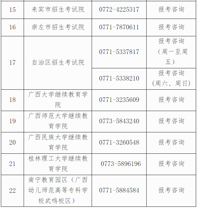 自治区招生考试院关于广西2025年上半年高等教育自学考试报考的公告 自治区招生考试院关于广西2025年上半年高等教育自学考试报考的公告