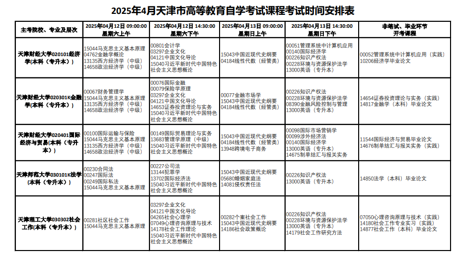 2025年4月天津市自考考试安排 2025年4月天津市自考考试安排