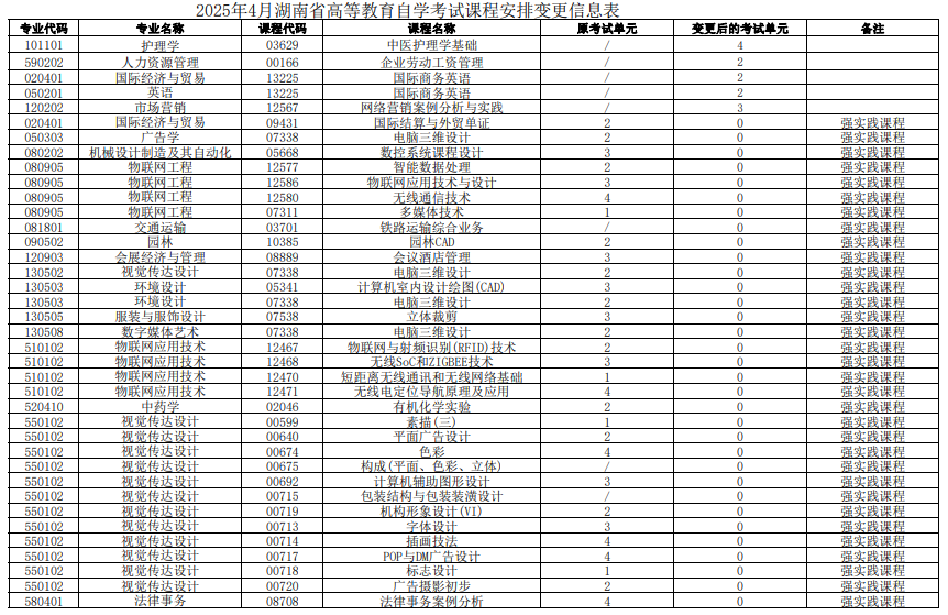 湖南省2025年4月高等教育自学考试课程安排和教材变更汇总表 湖南省2025年4月高等教育自学考试课程安排和教材变更汇总表