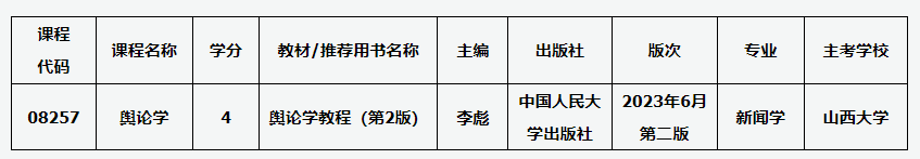 山西招生考试网:关于高等教育自学考试课程教材调整的通知 山西招生考试网:关于高等教育自学考试课程教材调整的通知