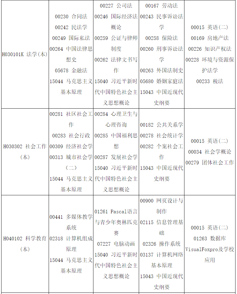 2025年4月四川省自考考试安排 2025年4月四川省自考考试安排