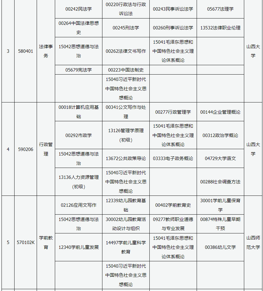 2025年4月山西省自考考试安排 2025年4月山西省自考考试安排