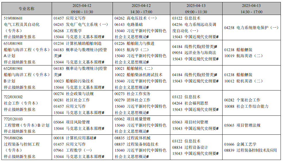 2025年4月辽宁省自考考试安排(停考专业) 2025年4月辽宁省自考考试安排(停考专业)