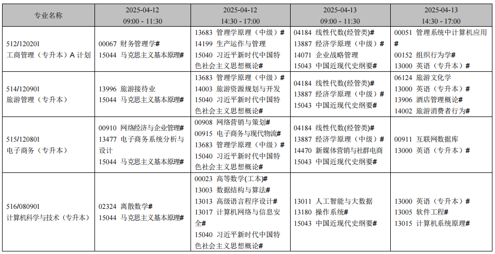 2025年4月辽宁省自考考试安排(开考专业) 2025年4月辽宁省自考考试安排(开考专业)