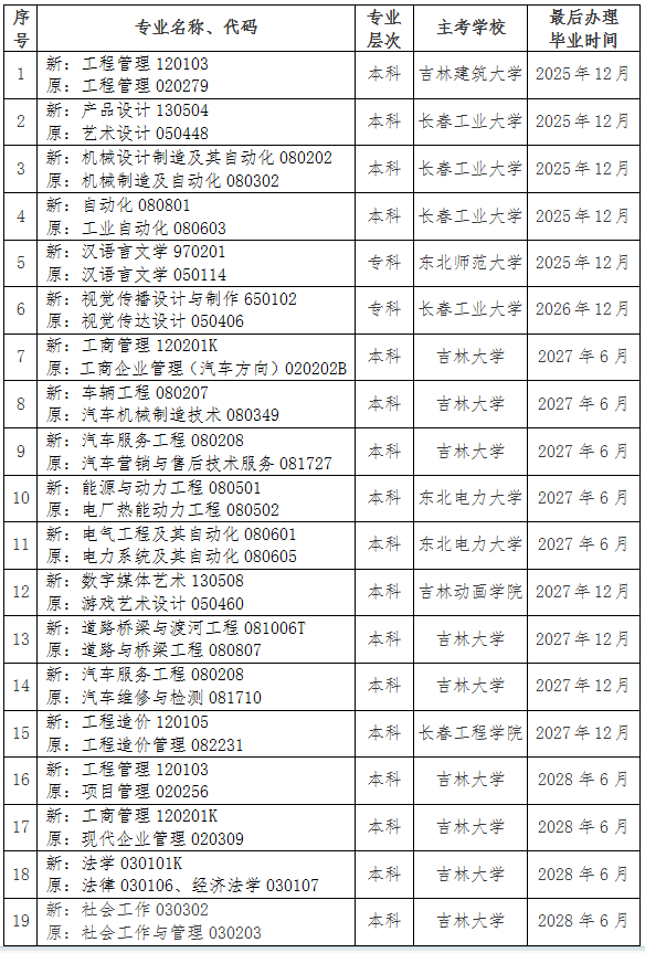 吉林省教育考试院:关于调整我省高等教育自学考试思想政治理论课课程设置的通知 吉林省教育考试院:关于调整我省高等教育自学考试思想政治理论课课程设置的通知