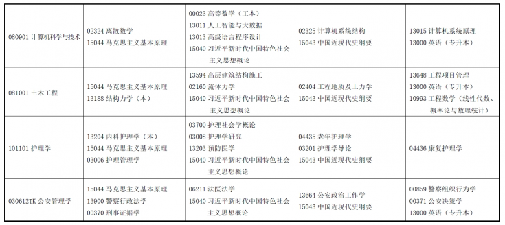 2025年4月甘肃省自考考试安排 2025年4月甘肃省自考考试安排